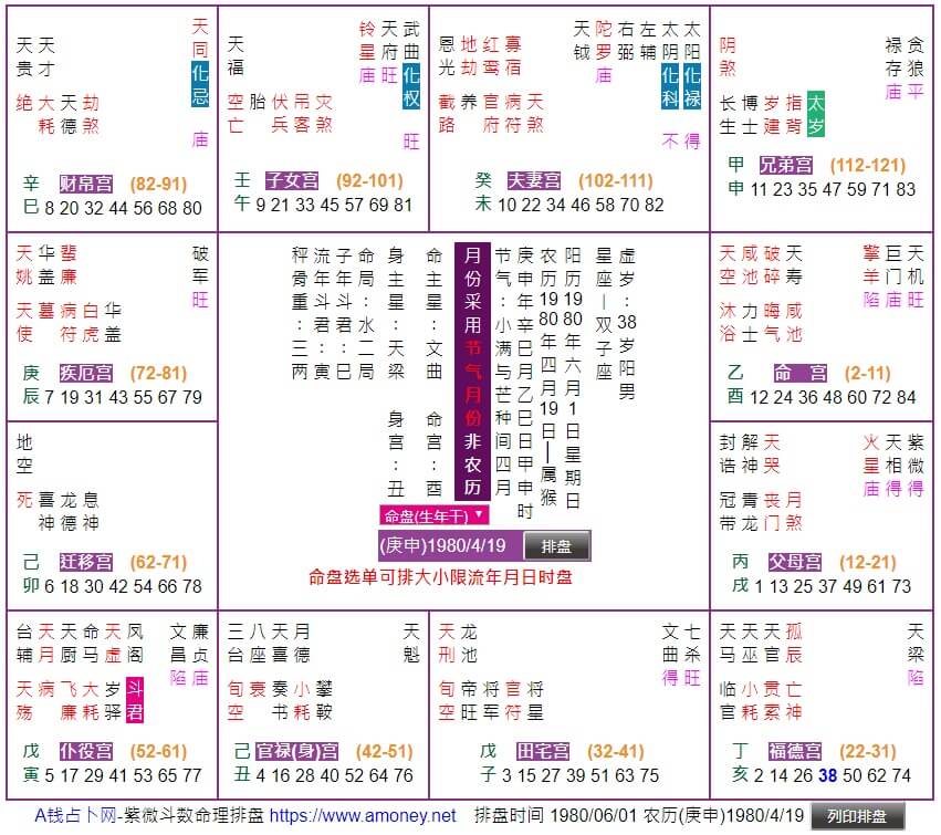 紫微斗数 命理排盘及详解说 A钱占卜网